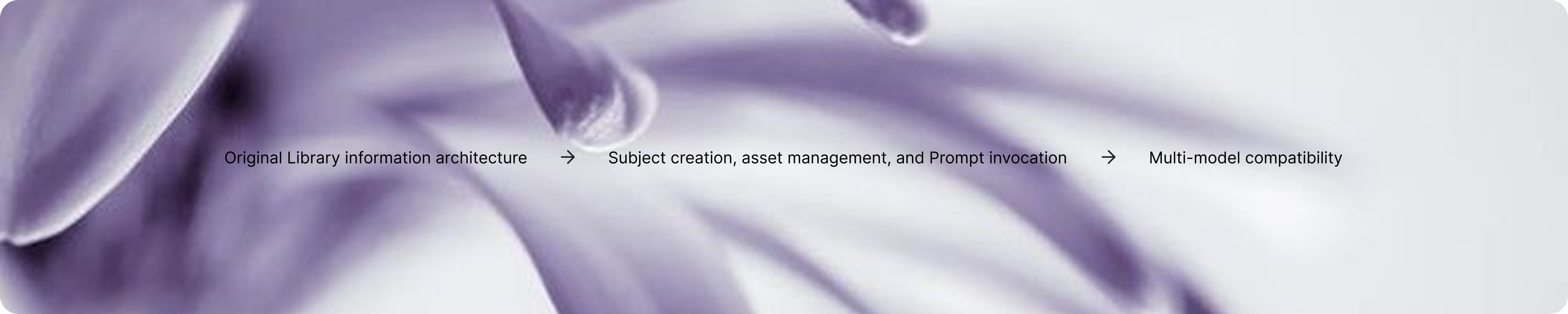 Element lifecycle from Library architecture to subject workflows and multi-model compatibility